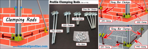 Clamping Rods Usage